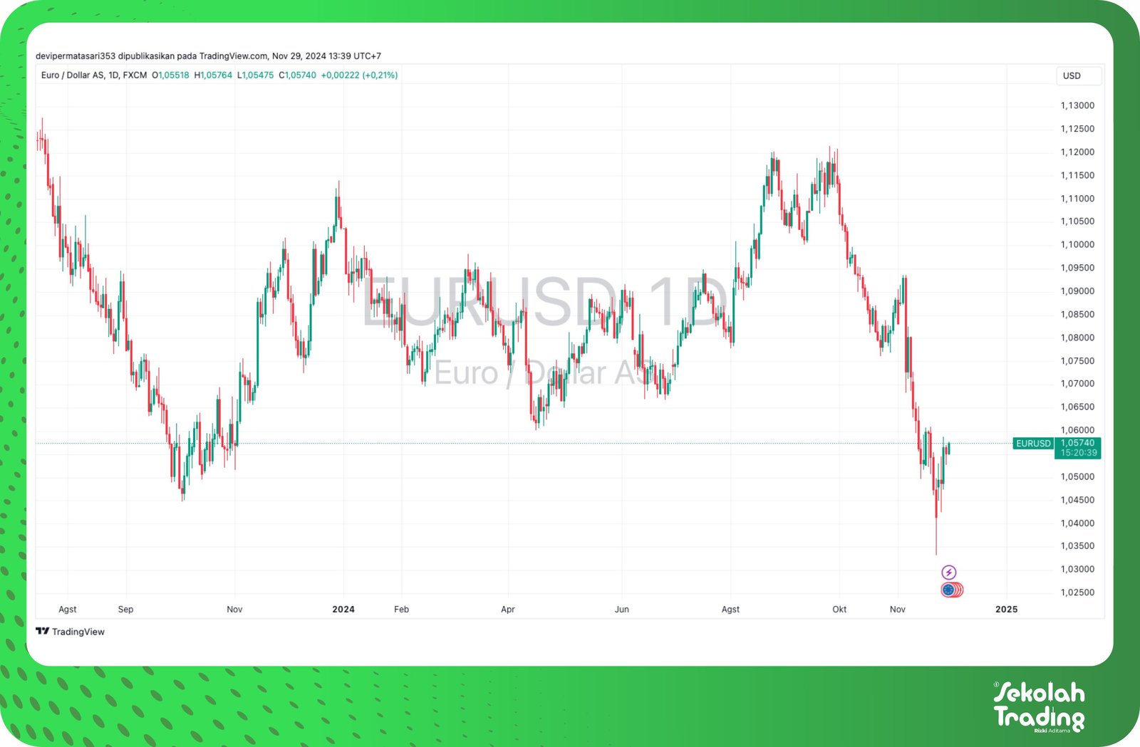 Sekolah Trading